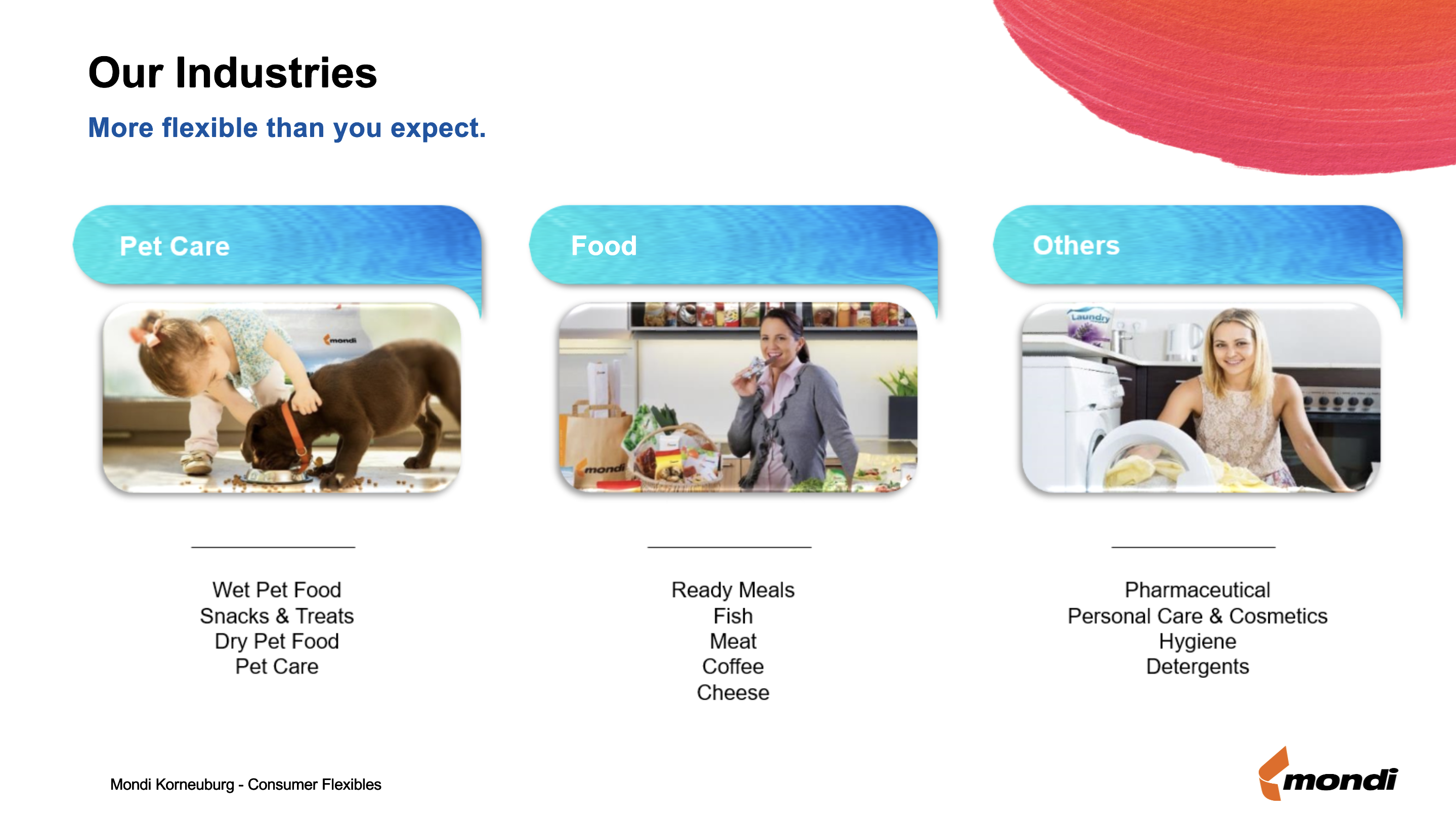 Our industries slide, before the template