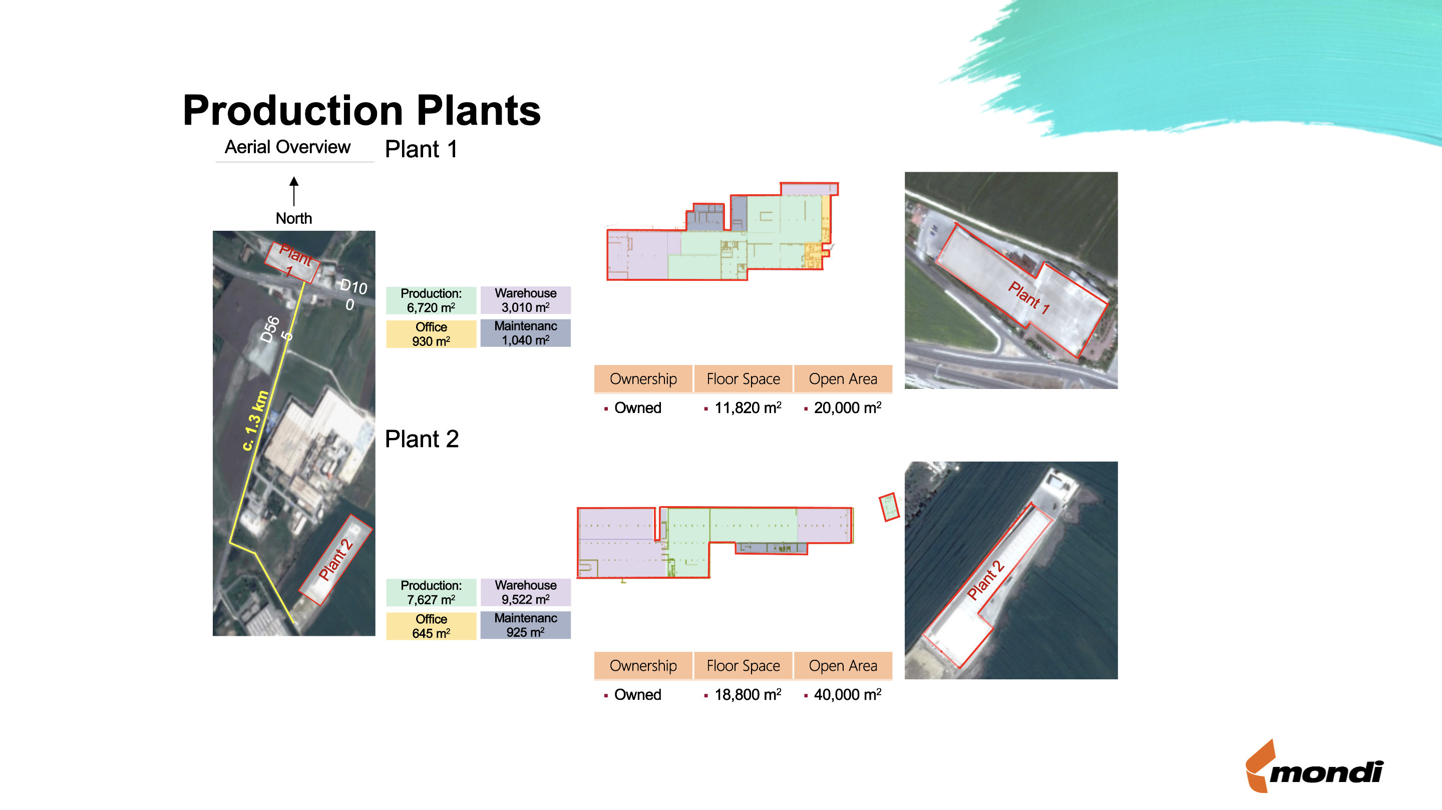 Production plants slide, before the template