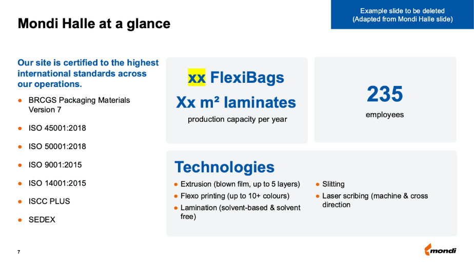 Mondi Halle at a glance — stat slide