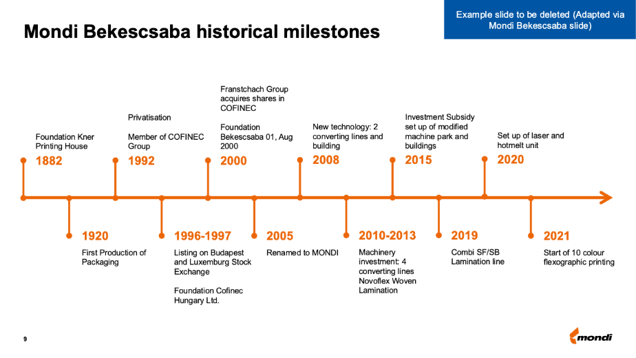 Milestones slide