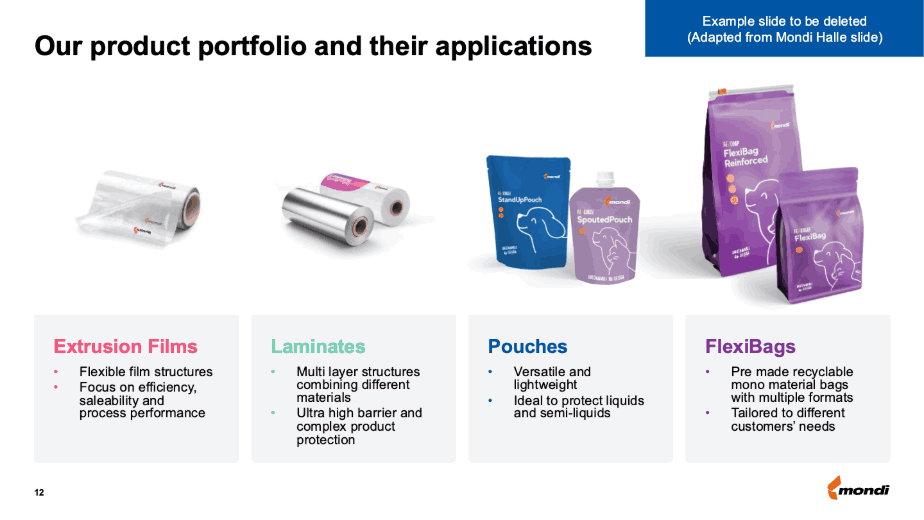 Product portfolio slide