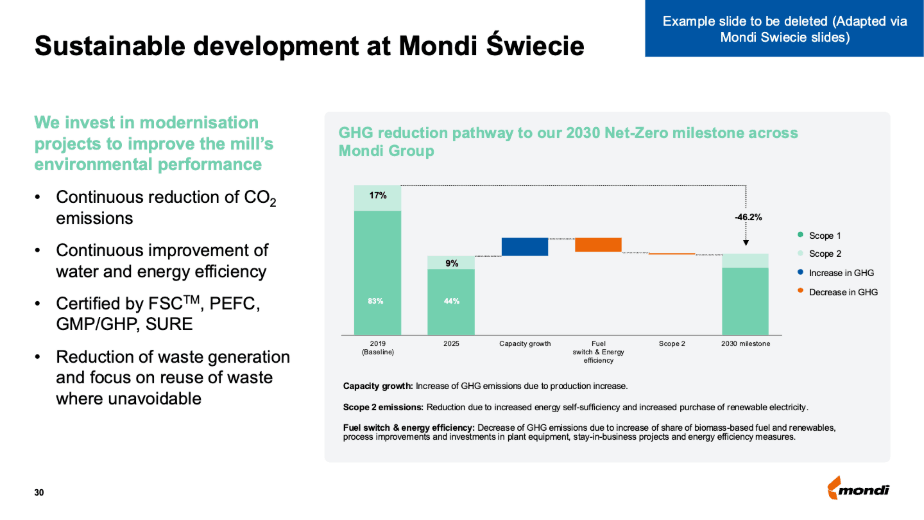 Sustainable development slide